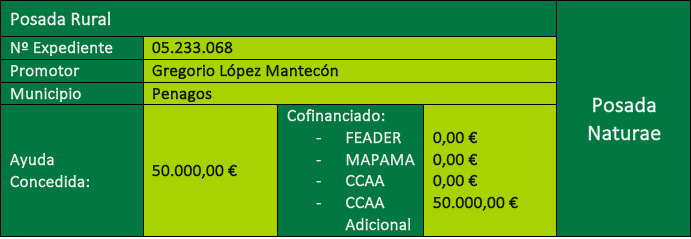 Tabla subvecion